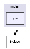 device/gpio