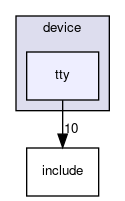 device/tty