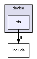 device/rds