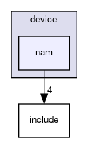 device/nam