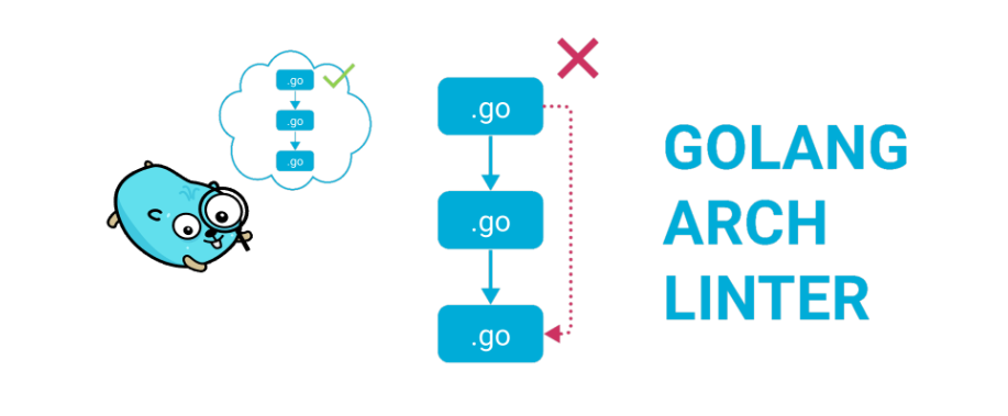 【Golang】fe3dback/go-arch-lintでアーキテクチャの破壊を防ぐ