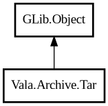 Object hierarchy for Tar