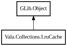 Object hierarchy for LruCache