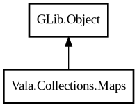 Object hierarchy for Maps