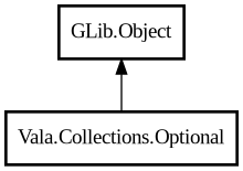Object hierarchy for Optional