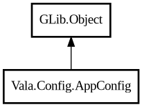 Object hierarchy for AppConfig