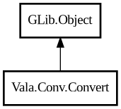 Object hierarchy for Convert