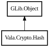 Object hierarchy for Hash