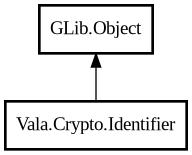 Object hierarchy for Identifier