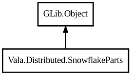 Object hierarchy for SnowflakeParts