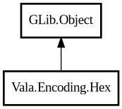 Object hierarchy for Hex