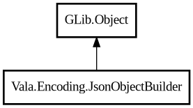 Object hierarchy for JsonObjectBuilder