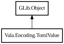 Object hierarchy for TomlValue