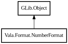 Object hierarchy for NumberFormat