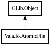 Object hierarchy for AtomicFile