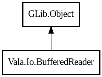 Object hierarchy for BufferedReader