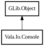 Object hierarchy for Console
