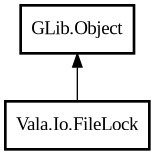 Object hierarchy for FileLock