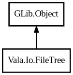 Object hierarchy for FileTree