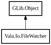 Object hierarchy for FileWatcher