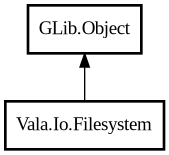 Object hierarchy for Filesystem