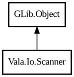 Object hierarchy for Scanner