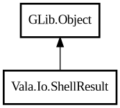 Object hierarchy for ShellResult