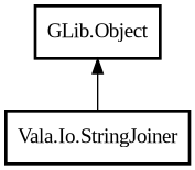 Object hierarchy for StringJoiner