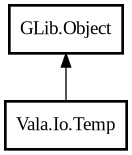 Object hierarchy for Temp
