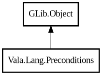 Object hierarchy for Preconditions