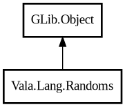 Object hierarchy for Randoms