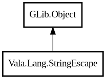 Object hierarchy for StringEscape