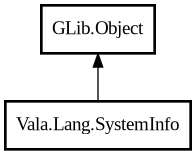 Object hierarchy for SystemInfo