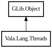 Object hierarchy for Threads