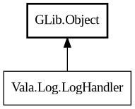 Object hierarchy for LogHandler