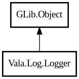 Object hierarchy for Logger