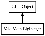 Object hierarchy for BigInteger