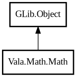 Object hierarchy for Math