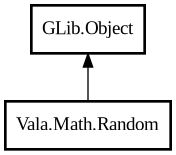 Object hierarchy for Random