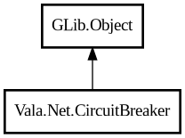 Object hierarchy for CircuitBreaker