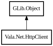 Object hierarchy for HttpClient