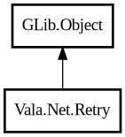 Object hierarchy for Retry