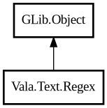Object hierarchy for Regex