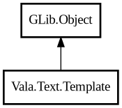 Object hierarchy for Template