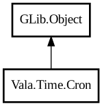 Object hierarchy for Cron