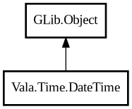 Object hierarchy for DateTime