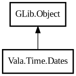 Object hierarchy for Dates