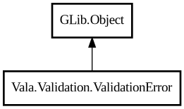 Object hierarchy for ValidationError