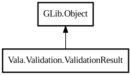 Object hierarchy for ValidationResult