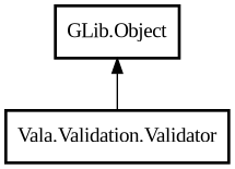 Object hierarchy for Validator